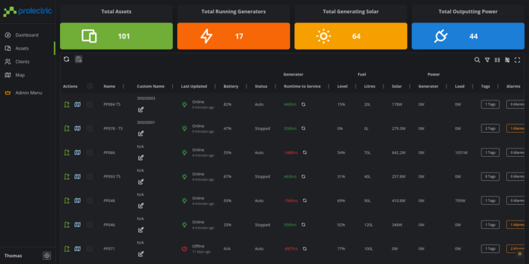 Power portal demo screen dashboard view