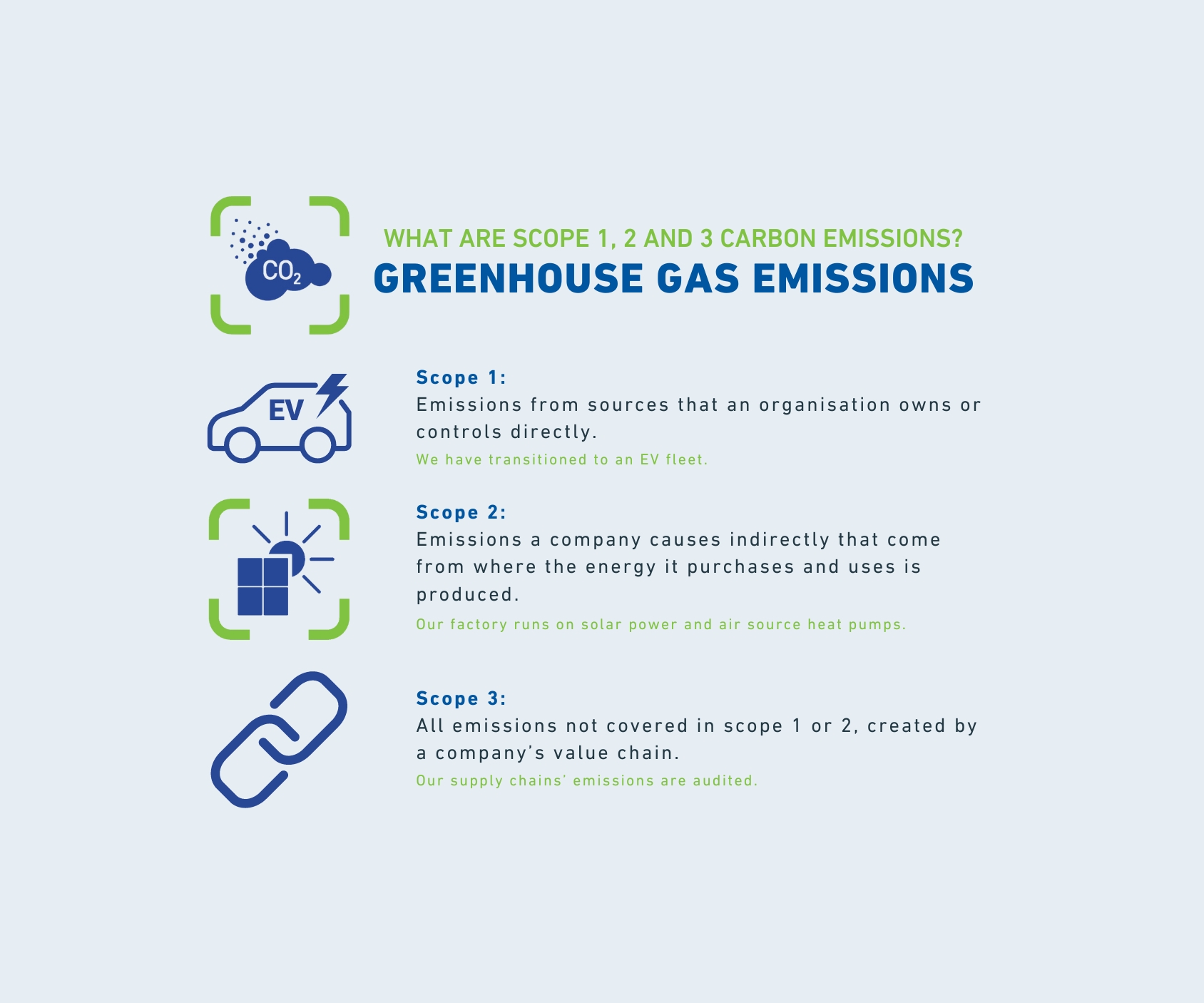 Emissions Scope Explainer